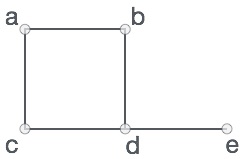 Cấu trúc dữ liệu đồ thị (Graph)