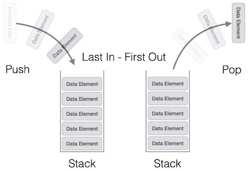 Biểu diễn ngăn xếp (Stack)