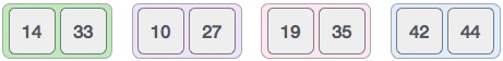 Giải thuật sắp xếp trộn (Merge Sort)