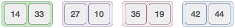 Giải thuật sắp xếp trộn (Merge Sort)