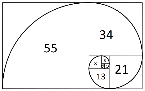 Dãy số Fibonacci trong C# Dãy số Fibonacci trong C#