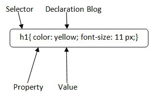 css syntax