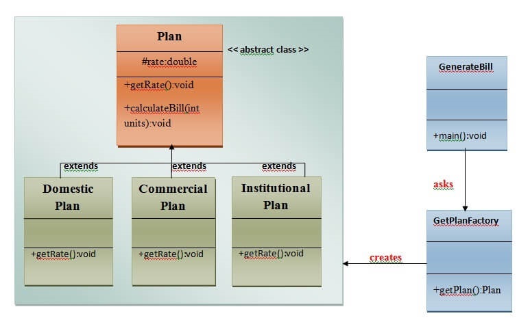 Mẫu thiết kế Factory Method