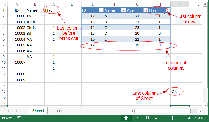 Tìm column cuối cùng trong VBA