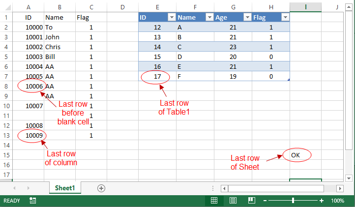 Tìm row cuối cùng trong VBA Tìm row cuối cùng trong VBA