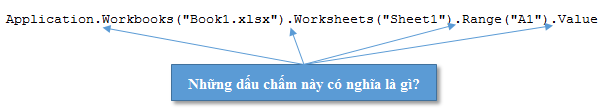 Hệ thống các đối tượng trong Excel VBA Hệ thống các đối tượng trong Excel VBA
