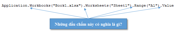 Hệ thống các đối tượng trong Excel VBA