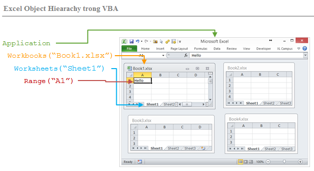 Hệ thống các đối tượng trong Excel VBA Hệ thống các đối tượng trong Excel VBA