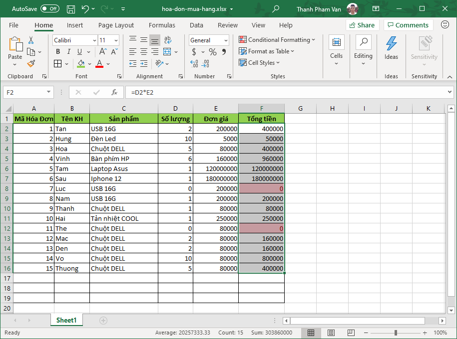 Định dạng có điều kiện trong Excel