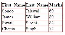 table trong html 2