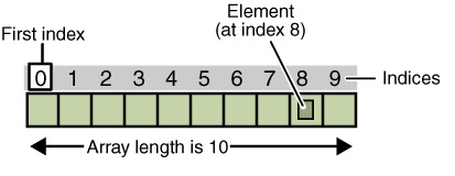 Mảng trong java Mảng trong java