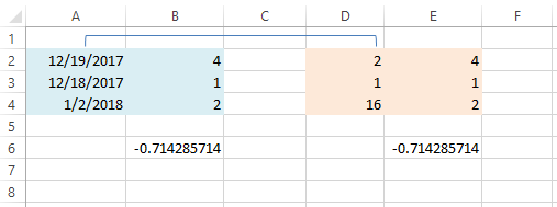 Ví dụ sử dụng hàm SLOPE trong excel Ví dụ sử dụng hàm SLOPE trong excel