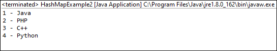 HashMap trong Java HashMap trong Java