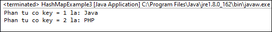 HashMap trong Java HashMap trong Java