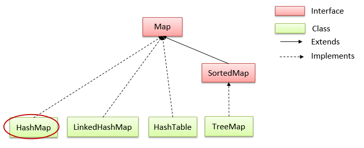 HashMap trong java HashMap trong java
