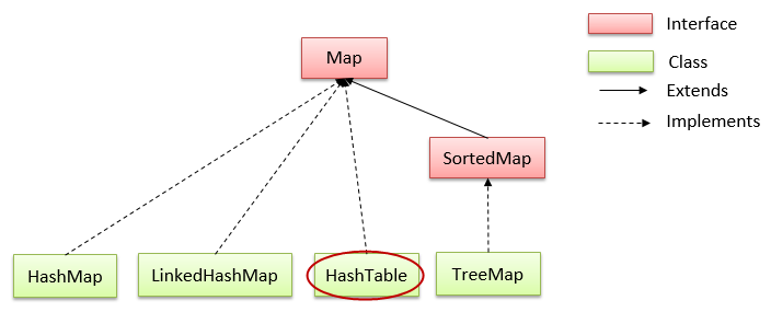 Hashtable trong java Hashtable trong java
