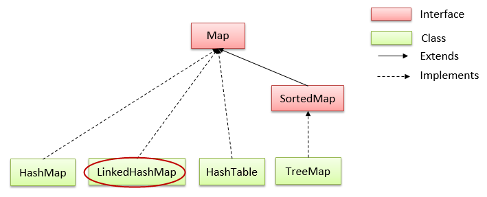 LinkedHashMap trong java