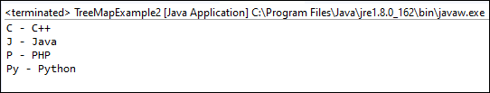 TreeMap trong Java TreeMap trong Java