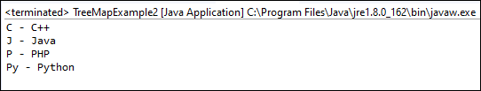 TreeMap trong Java