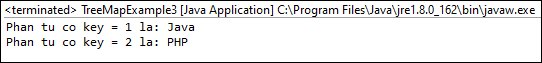 TreeMap trong Java TreeMap trong Java