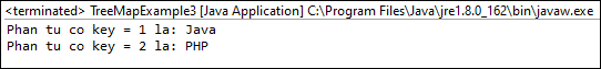 TreeMap trong Java