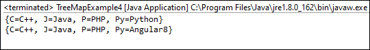 TreeMap trong Java TreeMap trong Java