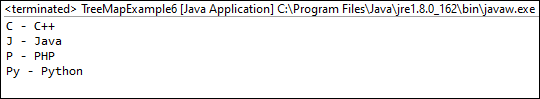 TreeMap trong Java