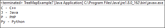 TreeMap trong Java TreeMap trong Java