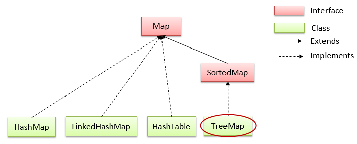 TreeMap trong java TreeMap trong java