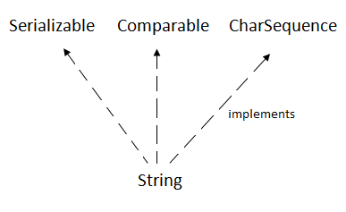 String trong java