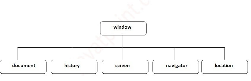 Đối tượng Browser trong JavaScript Đối tượng Browser trong JavaScript