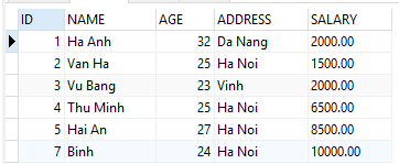 Câu lệnh DELETE trong MySQL Câu lệnh DELETE trong MySQL