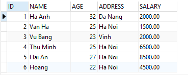 Câu lệnh INSERT trong MySQL