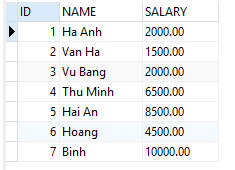 Câu lệnh SELECT trong MySQL