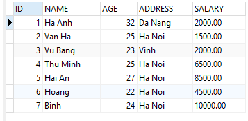 Câu lệnh SELECT trong MySQL Câu lệnh SELECT trong MySQL