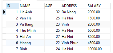 Câu lệnh UPDATE trong MySQL Câu lệnh UPDATE trong MySQL