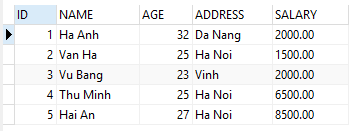 Giá trị NULL trong MySQL