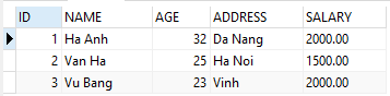 Mệnh đề LIMIT trong MySQL