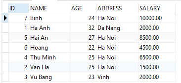 Mệnh đề ORDER BY trong MySQL Mệnh đề ORDER BY trong MySQL