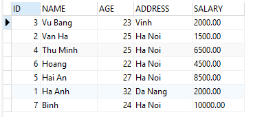 Mệnh đề ORDER BY trong MySQL Mệnh đề ORDER BY trong MySQL