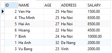 Mệnh đề ORDER BY trong MySQL Mệnh đề ORDER BY trong MySQL