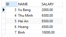 Toán tử AND và OR trong MySQL