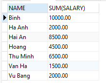 Mệnh đề GROUP BY trong MySQL