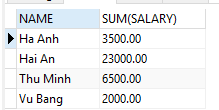 Mệnh đề GROUP BY trong MySQL