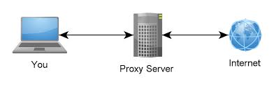 Hướng dẫn tạo proxy server trên window với SQUID Hướng dẫn tạo proxy server trên window với SQUID