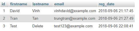 Delete dữ liệu từ MySQL trong PHP Delete dữ liệu từ MySQL trong PHP