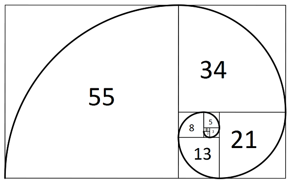 Dãy số Fibonacci trong Python
