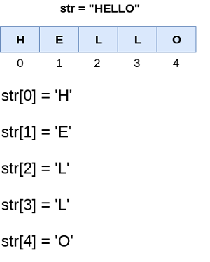 Cấu trúc chuỗi trong Python