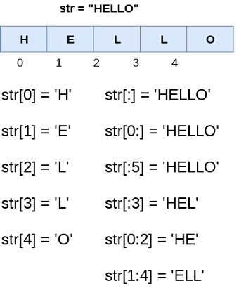 Cấu trúc chuỗi trong Python