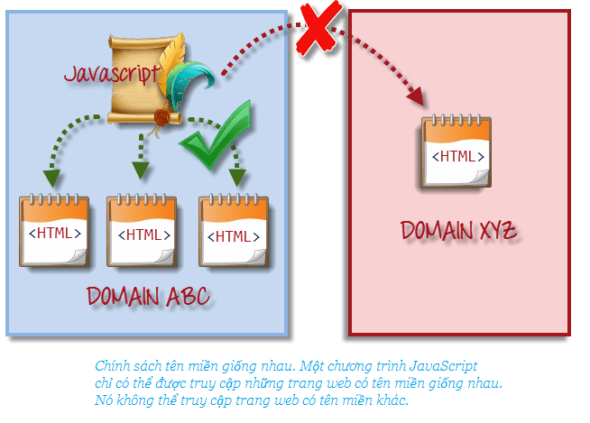 Selenium là gì? - chính sách tên miền giống nhau Selenium là gì? - chính sách tên miền giống nhau